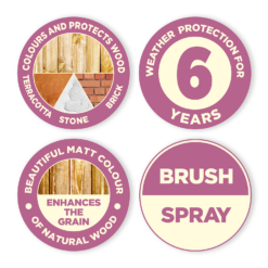 Cuprinol Garden Shades Sweet Sundae - 1L 5 Cuprinol Garden Shades Sweet Sundae - 1L -Rust-Oleum Store 12807071 4974949841330531