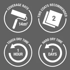 Rust-Oleum Chalky Floor Paint Antique White - 2.5L -Rust-Oleum Store 14606515 1435053485458901